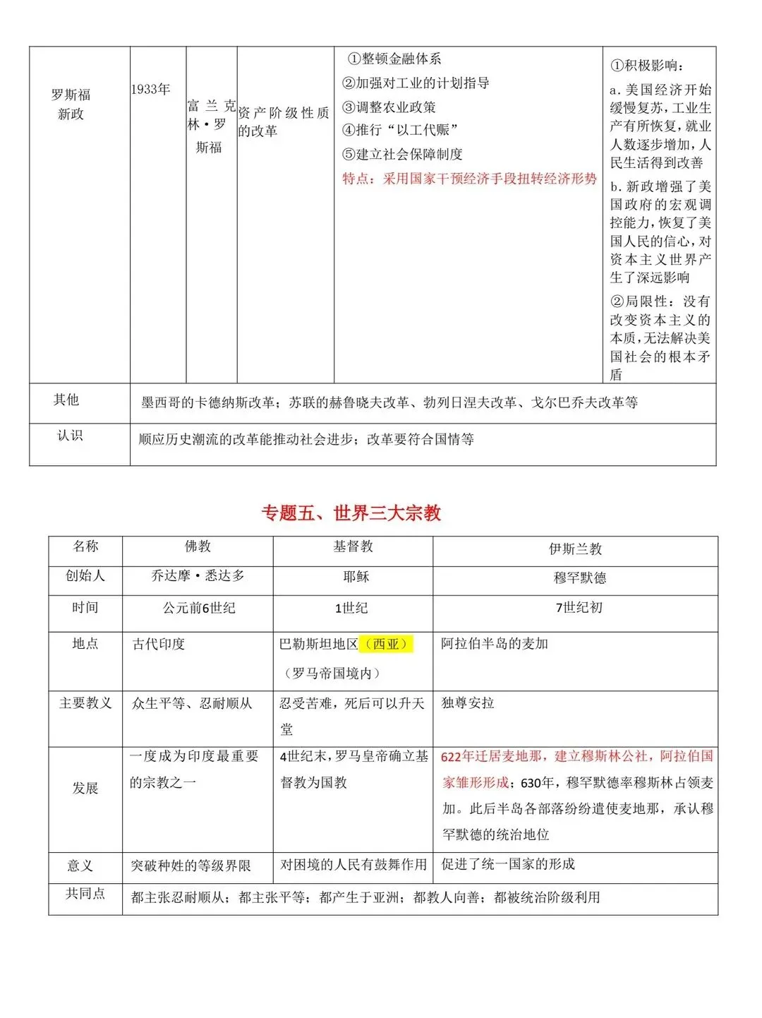 中考历史二轮复习世界史专题复习提纲 第10张