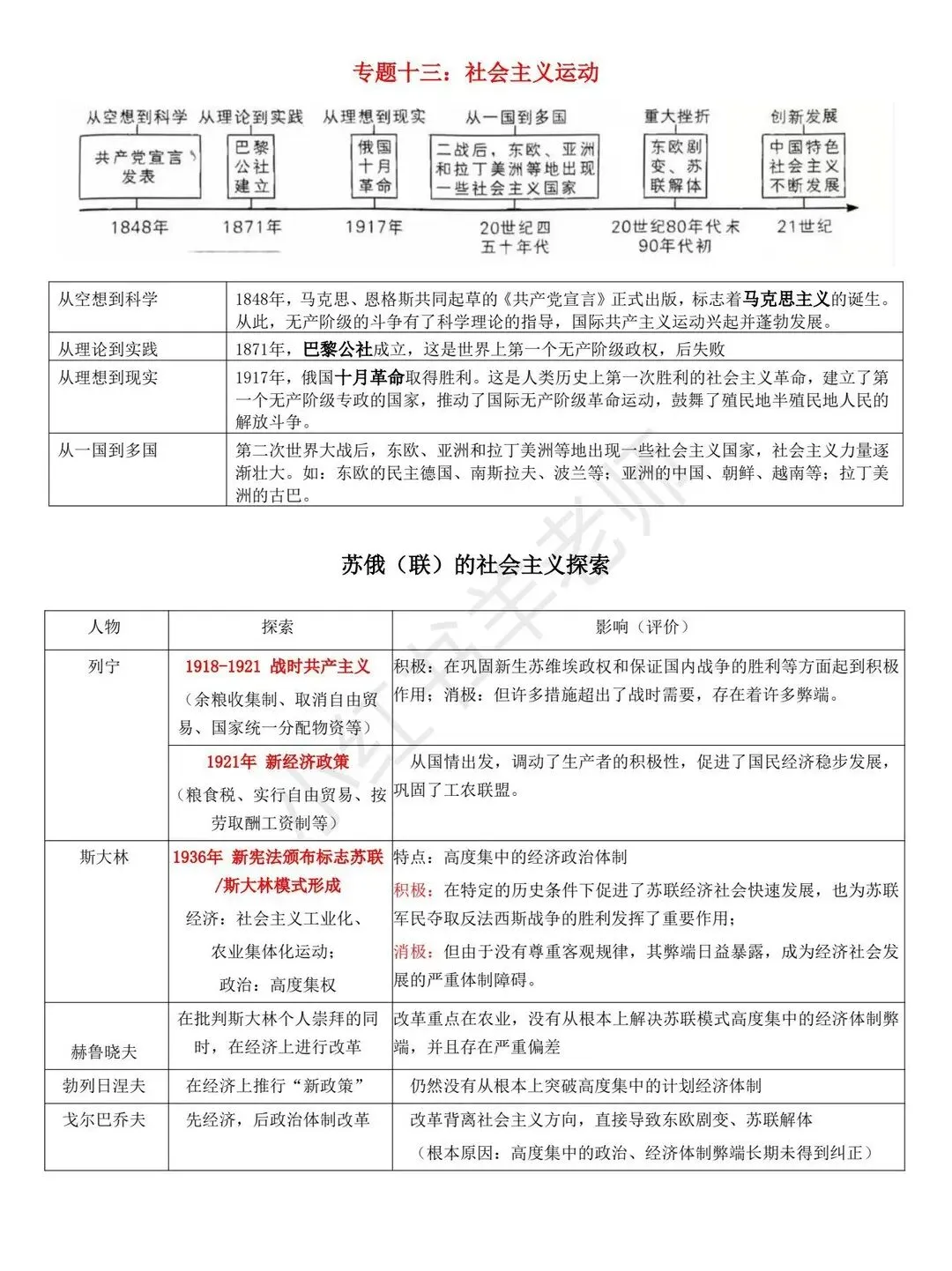 中考历史二轮复习世界史专题复习提纲 第16张