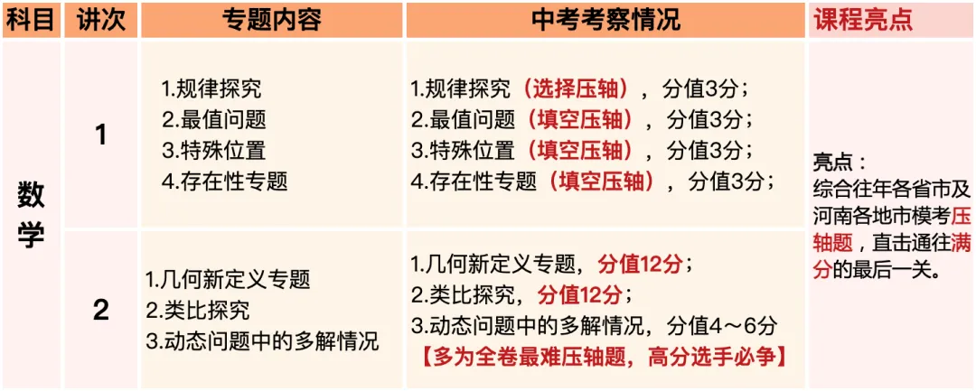 26中考唯一模考成绩即将出炉!这次模考直接决定中考走向!快来看看模考试卷分析吧! 第15张