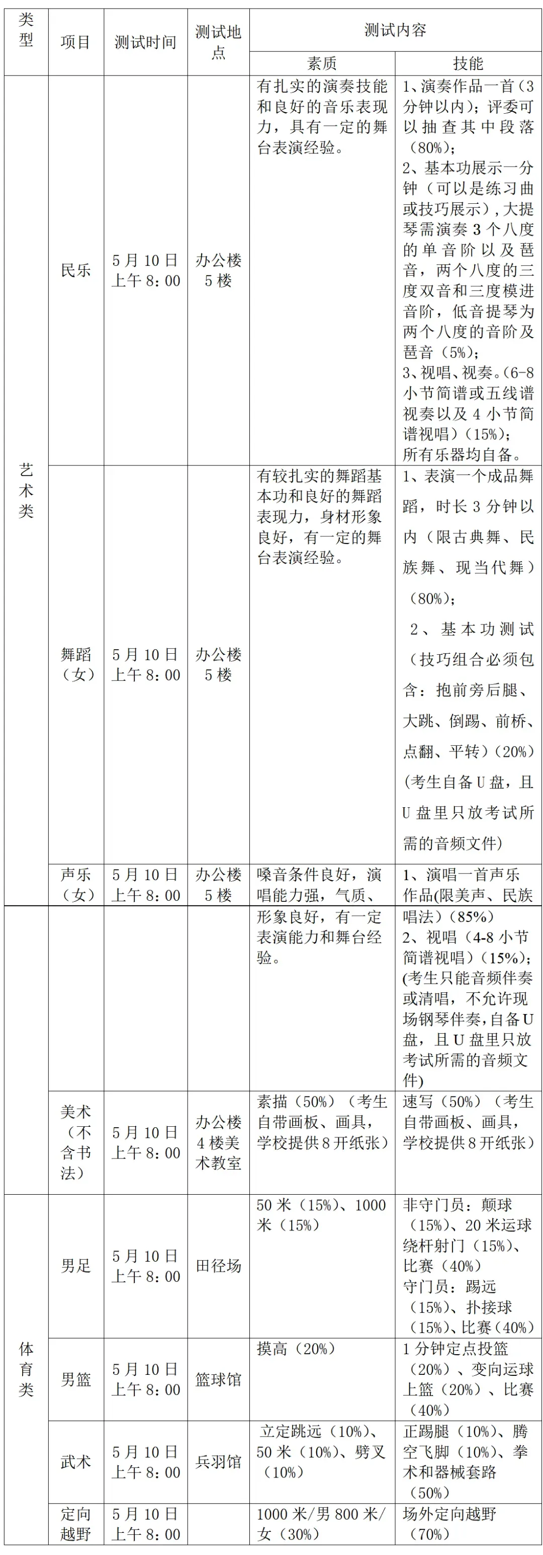 【中考招生资讯】麓山国际实验学校2026年高新特长生招生方案出炉! 第7张