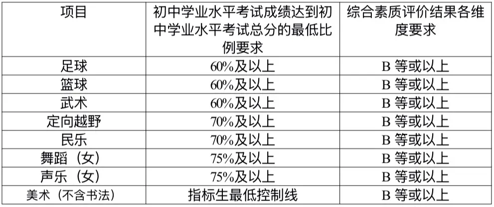 【中考招生资讯】麓山国际实验学校2026年高新特长生招生方案出炉! 第9张