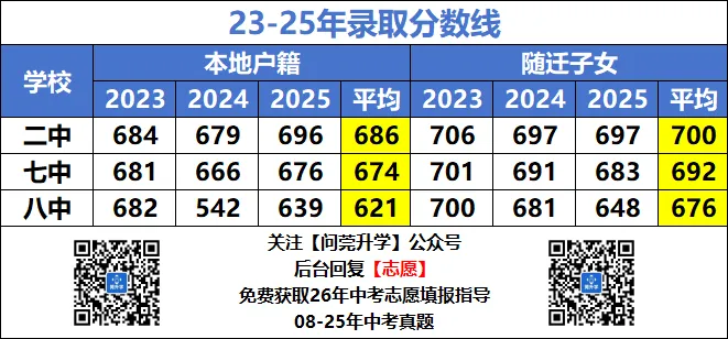 公办普高率37.5%!26年东莞中考招生计划大解读! 第6张