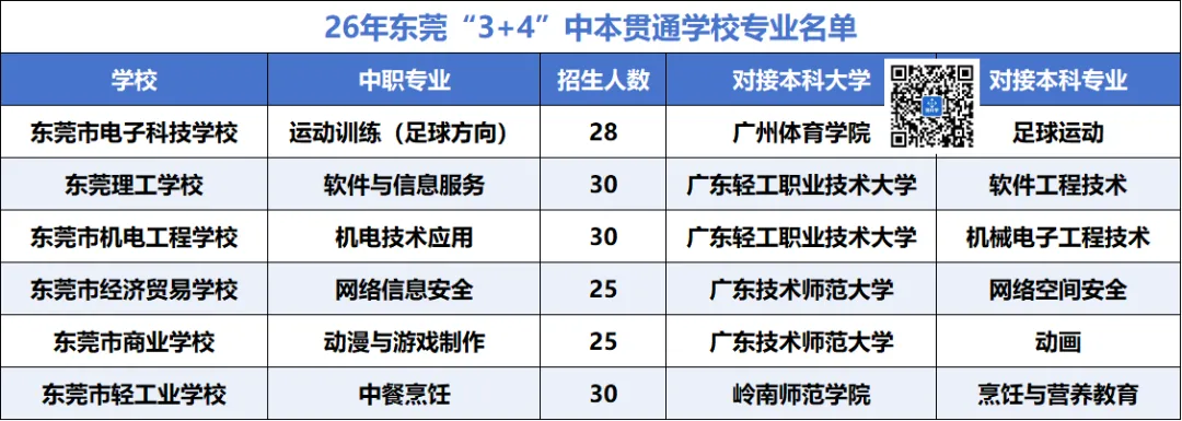 公办普高率37.5%!26年东莞中考招生计划大解读! 第10张