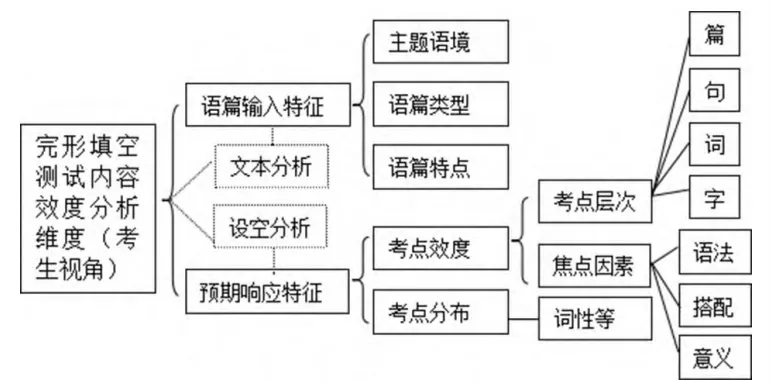 2026年陕西省中考英语适应性训练(一)完形填空真题分析——基于测试内容效度的视角 第3张