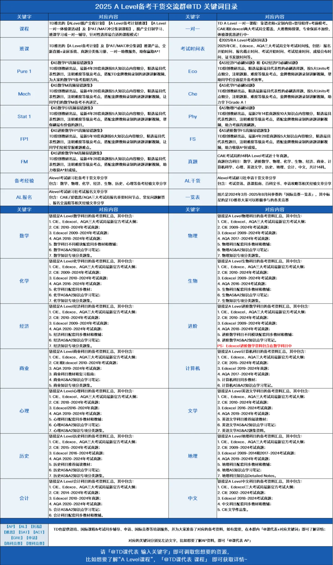 考试前一天刷真题,真能临时抱佛脚?还是纯属图个心理安慰? 第4张