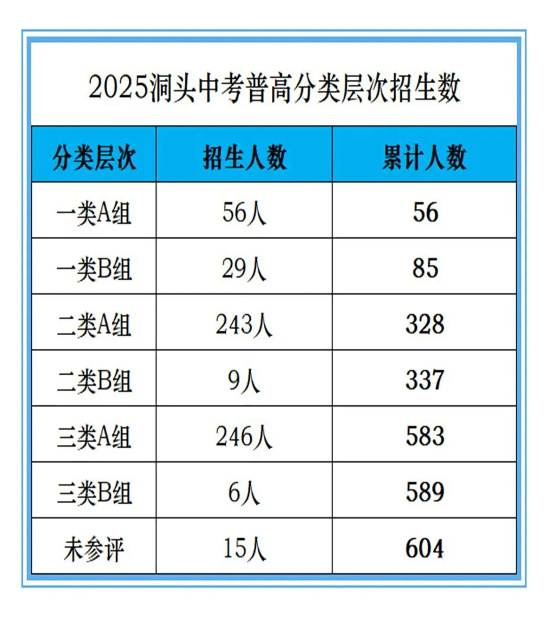 中考焦虑之源与数据破解之道! 第2张