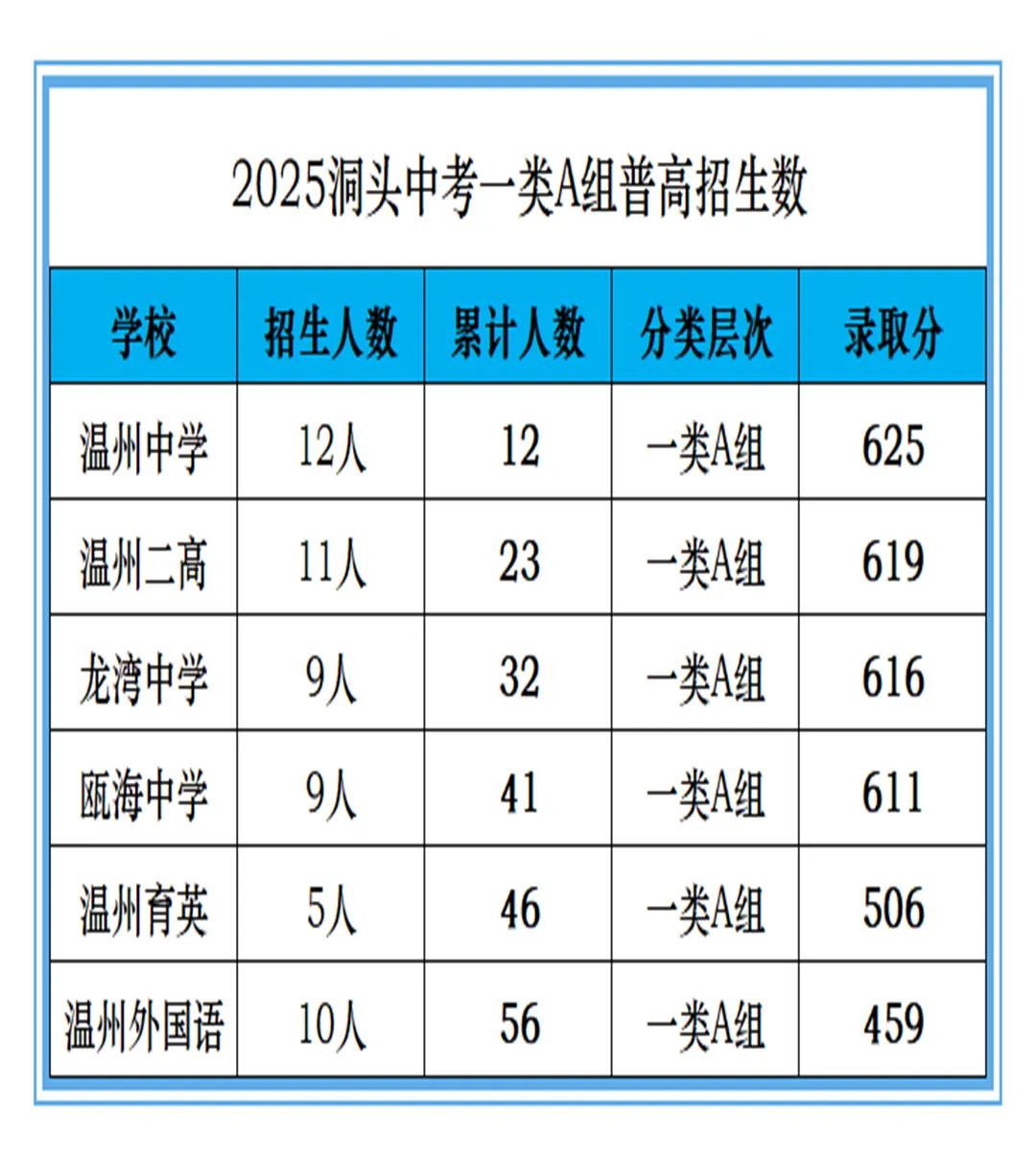 中考焦虑之源与数据破解之道! 第3张
