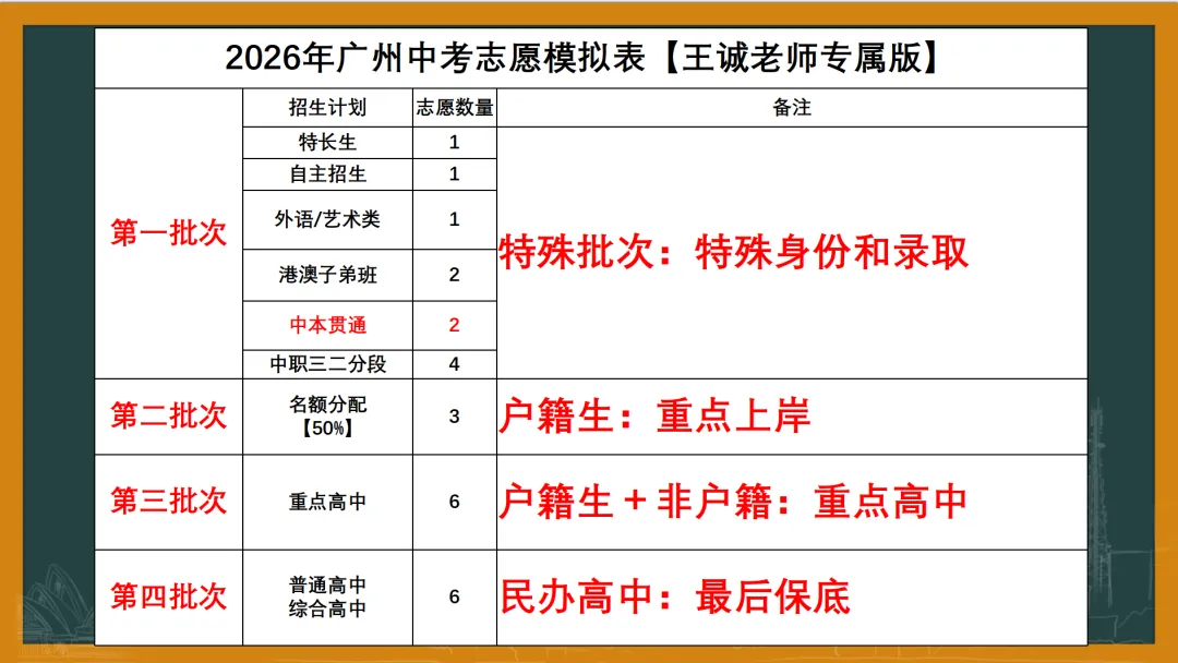 【中考】思考中考志愿的正确逻辑是什么?这是每一个家长都想找到的答案 第2张