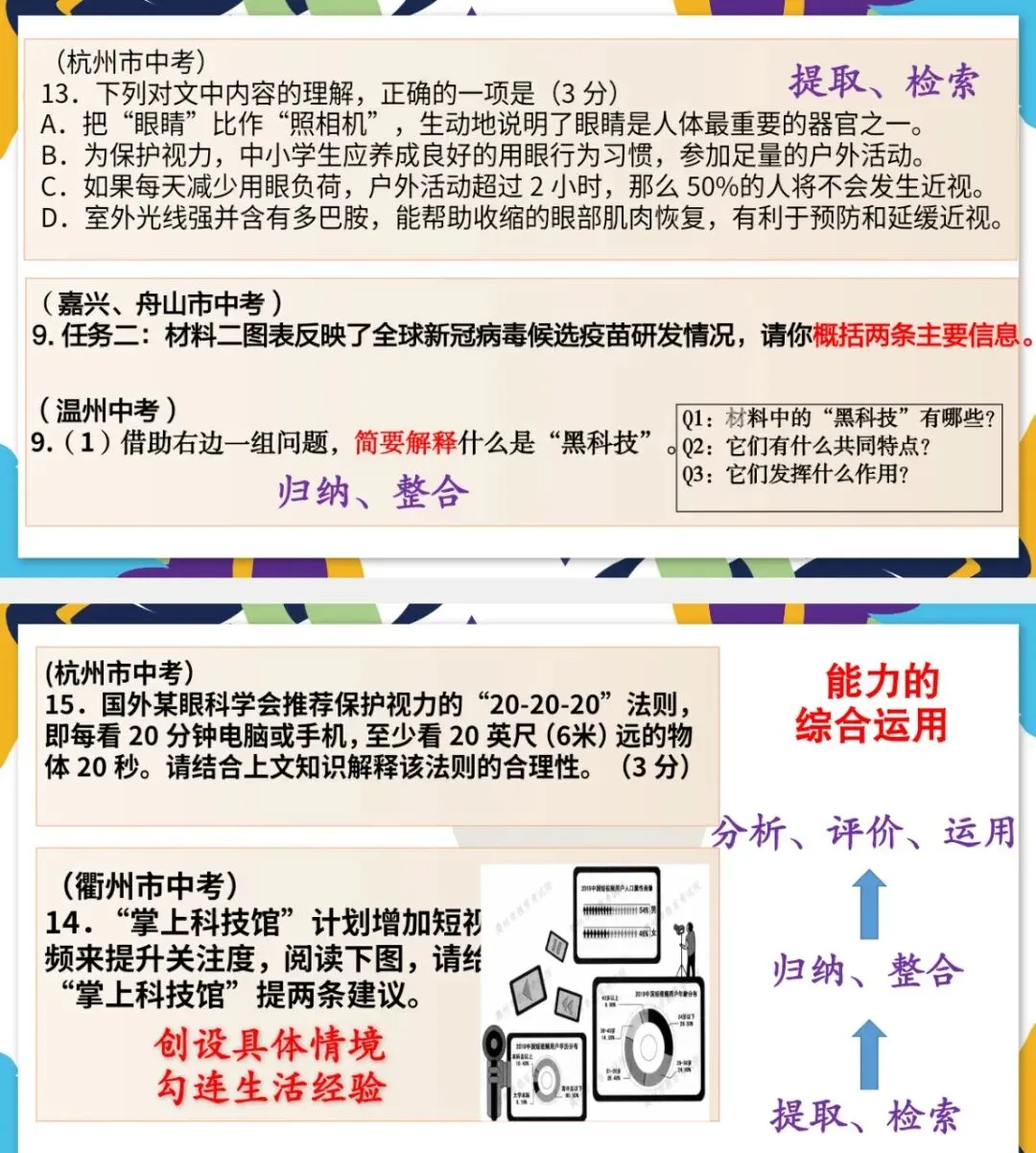 中考非连续性文本阅读 第2张
