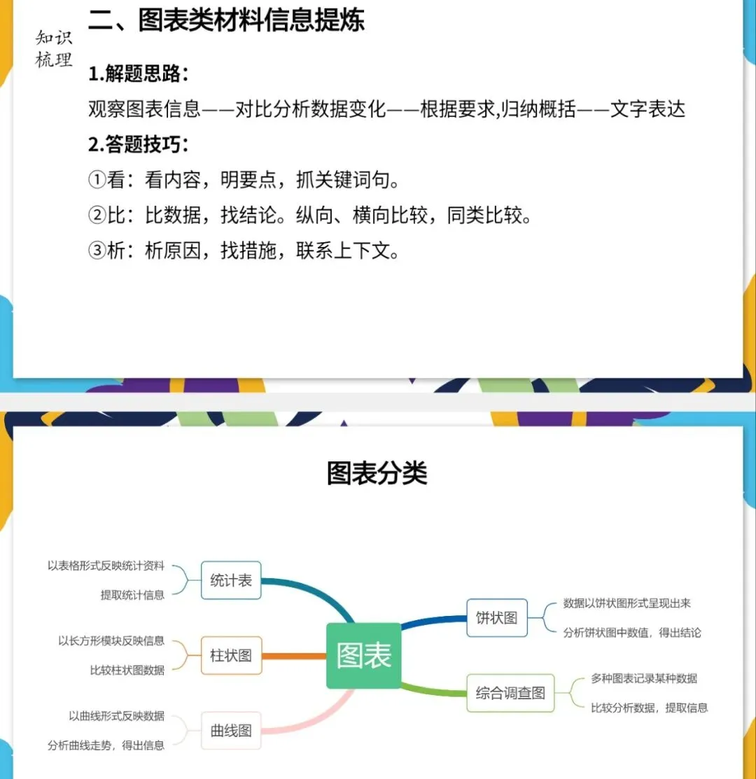 中考非连续性文本阅读 第5张