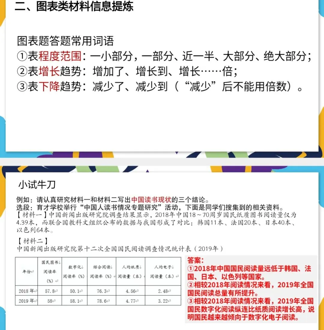 中考非连续性文本阅读 第6张