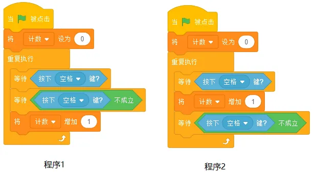 【信息素养大赛真题专项练习】全国信息素养大赛算法应用数字守艺人|智传民韵变量应用专项练习 第12张