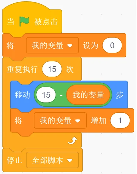 【信息素养大赛真题专项练习】全国信息素养大赛算法应用数字守艺人|智传民韵变量应用专项练习 第14张