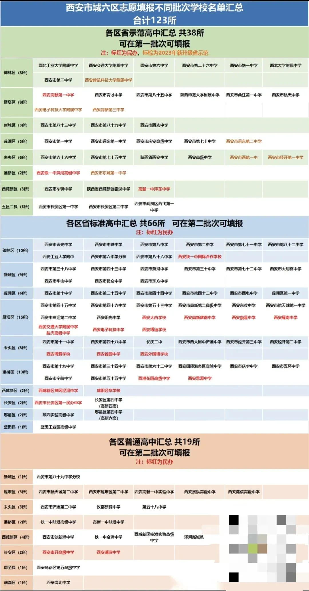 西安中考倒计时40天!三次模考哪个最准?分数怎么择校?家长这样做,孩子稳稳提分! 第5张