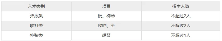 海淀六小强发布2026年北京中考特长生招生简章! 第3张