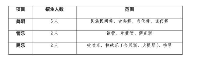 海淀六小强发布2026年北京中考特长生招生简章! 第15张