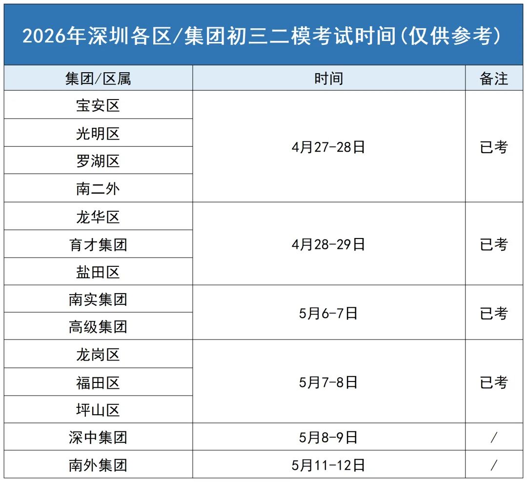 全科!深高级/南实/福田/龙岗/坪山区中考二模真题及答案 第1张 全科!深高级/南实/福田/龙岗/坪山区中考二模真题及答案 第1张