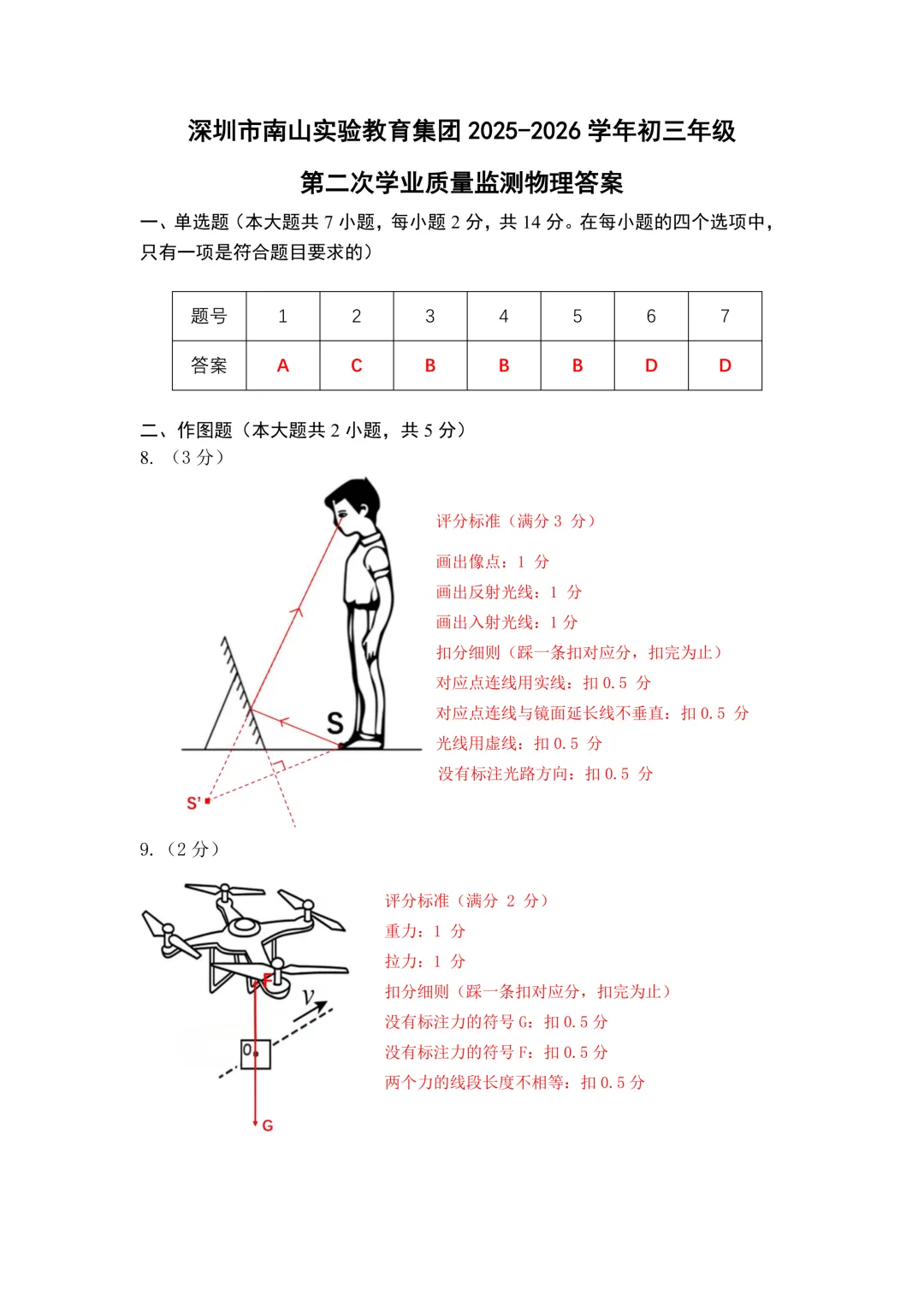 全科!深高级/南实/福田/龙岗/坪山区中考二模真题及答案 第26张