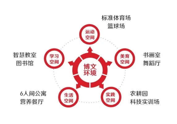 北京市博文学校|中考「砺剑计划」冲刺班正式开启 第18张