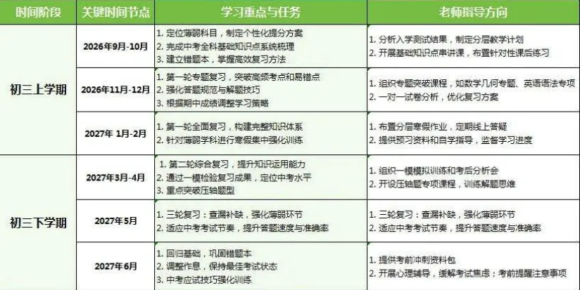北京市博文学校|中考「砺剑计划」冲刺班正式开启 第19张