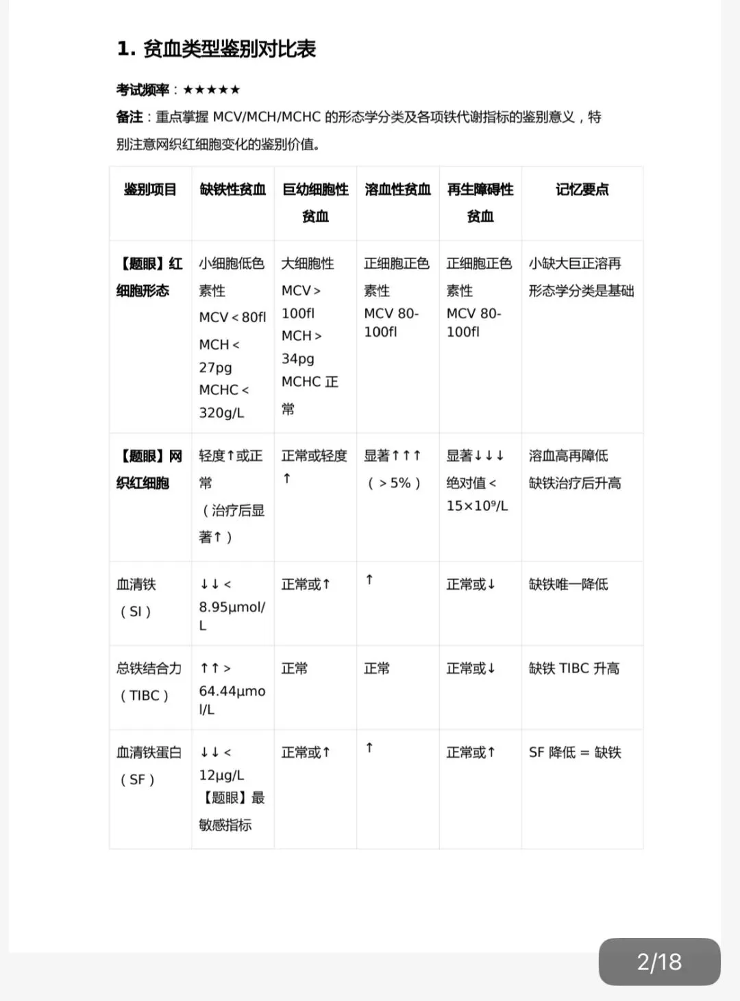 2026临床医学检验(057)副高:当考试规则开始“模拟”检验科日常 第6张