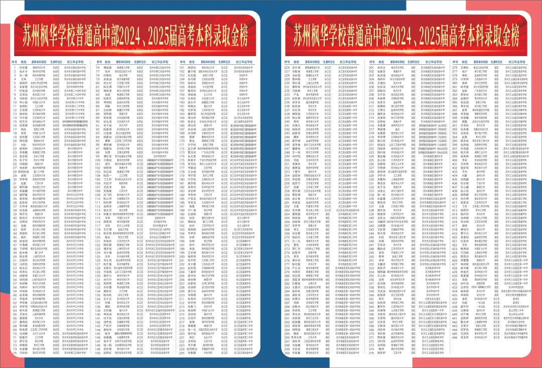 中考家长速看!5 月 23 日枫华普高招生说明会盛大启幕,现场可直接签约! 第2张