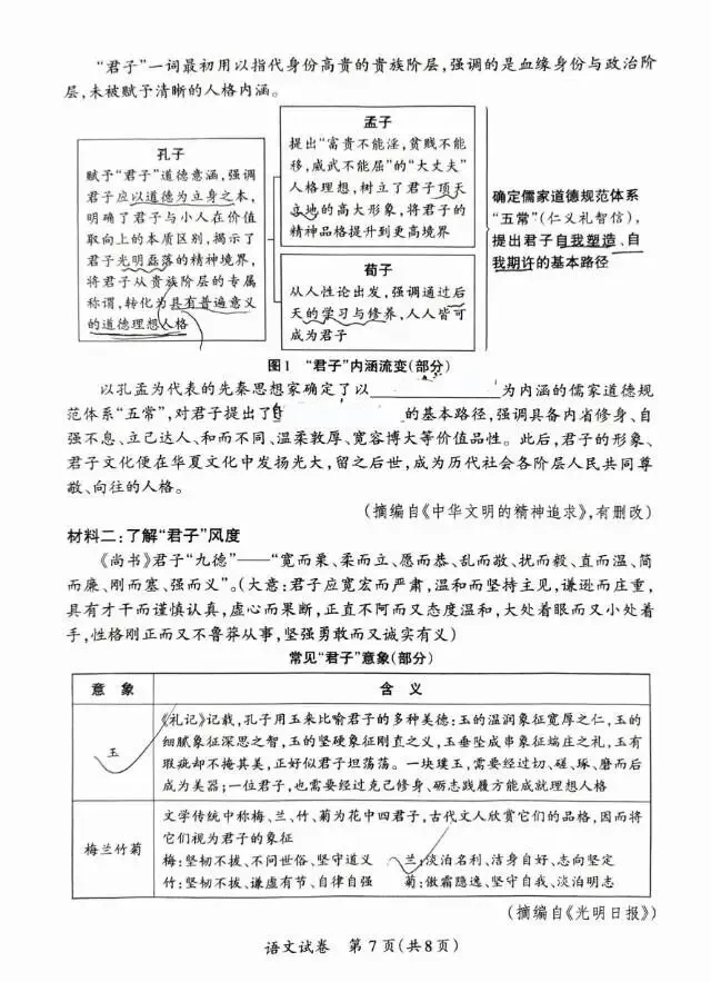 中考模拟试题 第7张