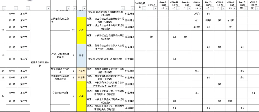 2025年基金从业统考冲刺,5套试卷捞你上岸(救命版) 第7张