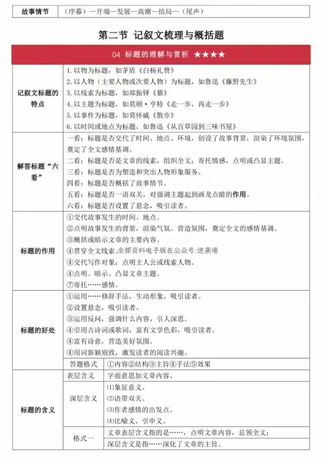 2026中考语文答题技巧精编|可打印 第7张