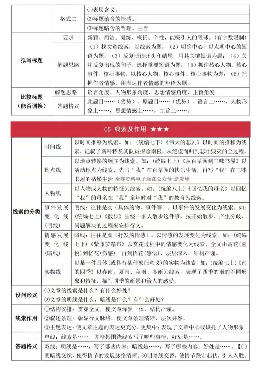 2026中考语文答题技巧精编|可打印 第8张