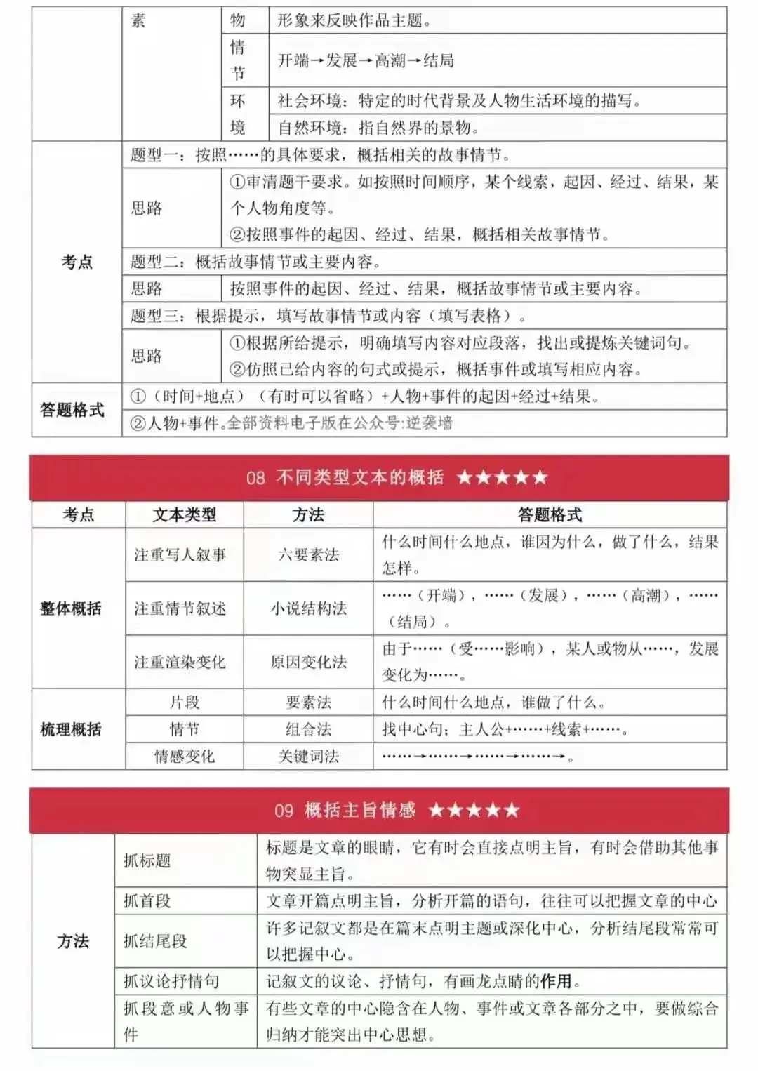 2026中考语文答题技巧精编|可打印 第10张