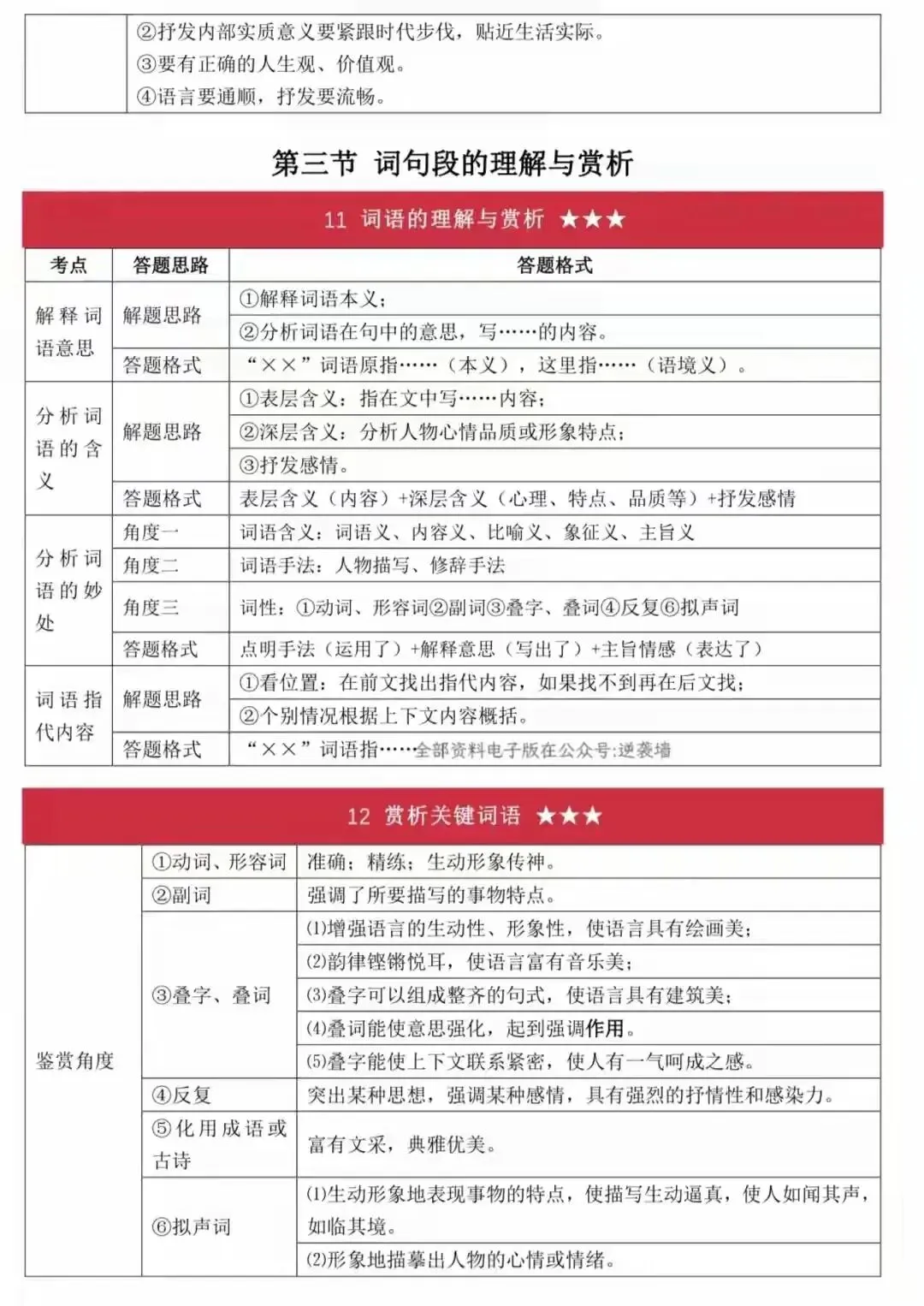 2026中考语文答题技巧精编|可打印 第12张