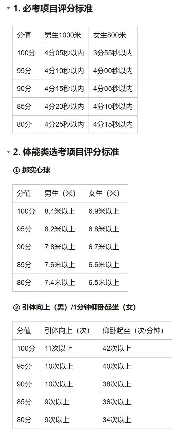 60分体育中考,小学4-6年级不规划就晚了!大连家长必看攻略 第2张