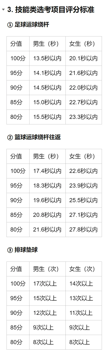 60分体育中考,小学4-6年级不规划就晚了!大连家长必看攻略 第4张