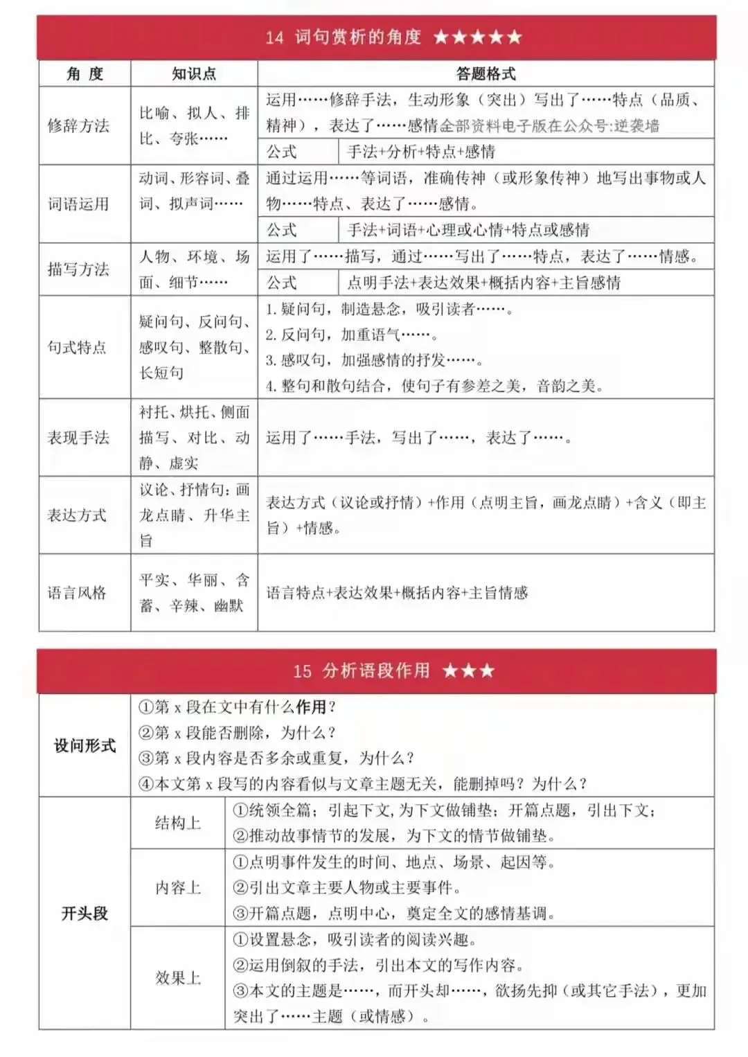2026中考语文答题技巧精编|可打印 第14张