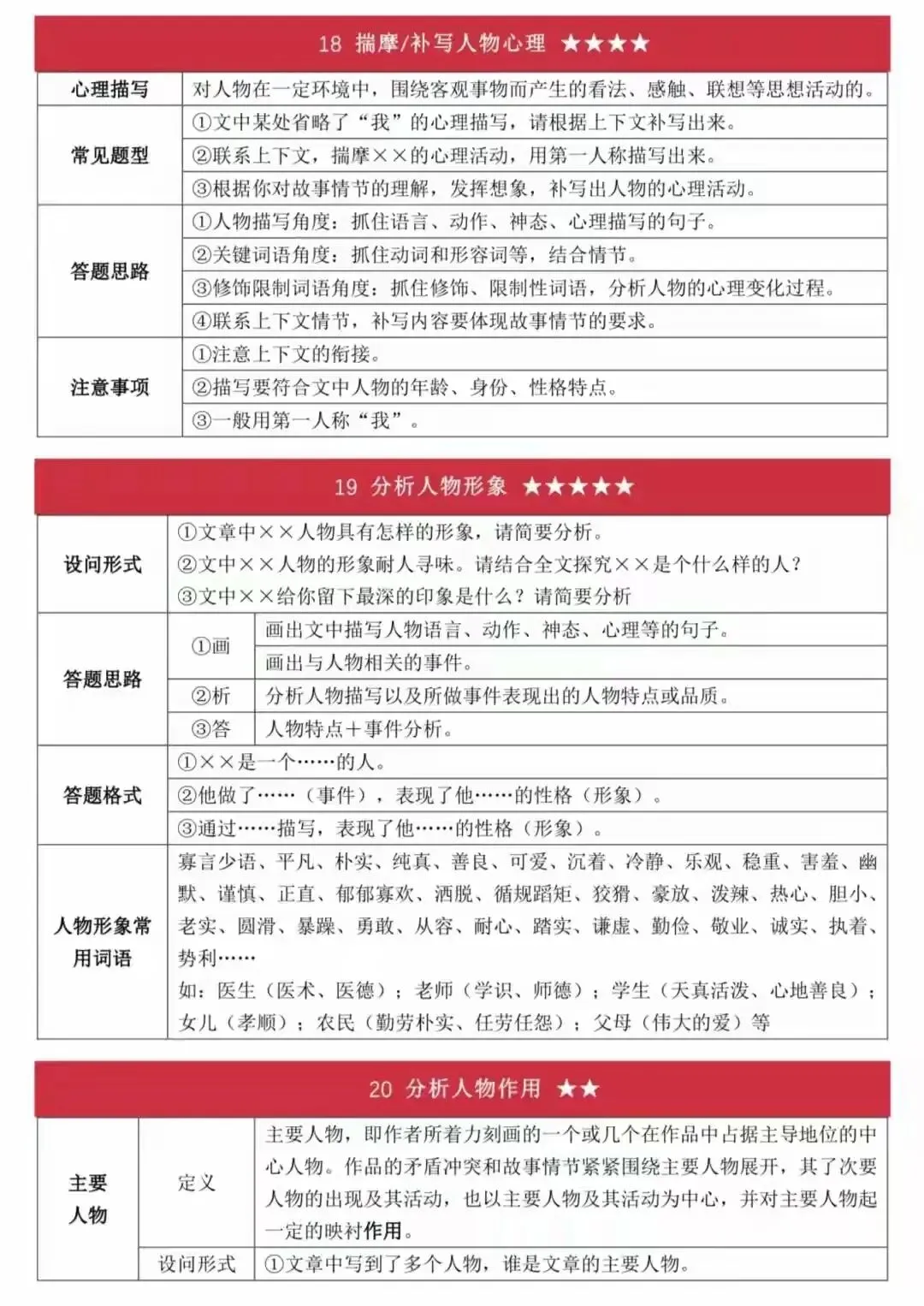 2026中考语文答题技巧精编|可打印 第17张