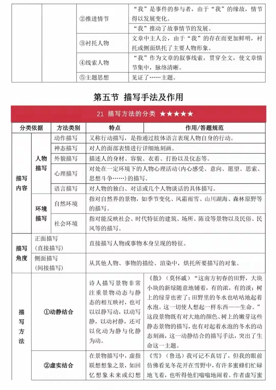 2026中考语文答题技巧精编|可打印 第19张