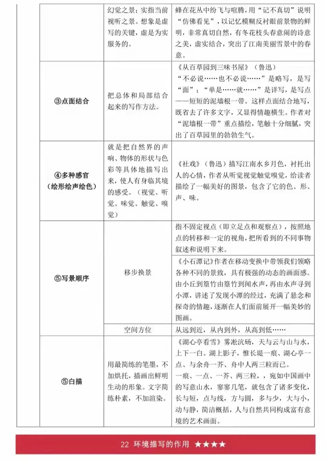 2026中考语文答题技巧精编|可打印 第20张