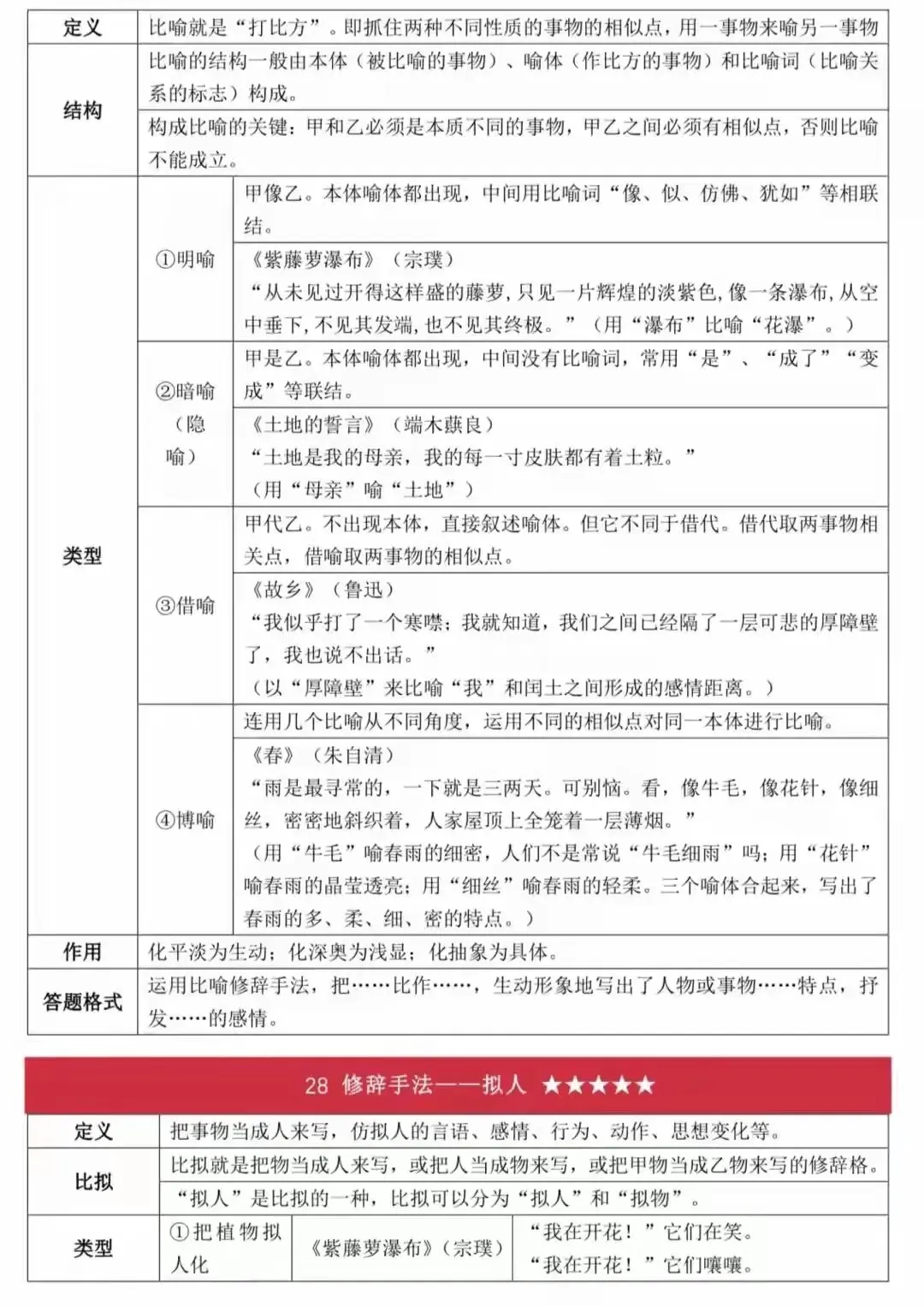 2026中考语文答题技巧精编|可打印 第25张