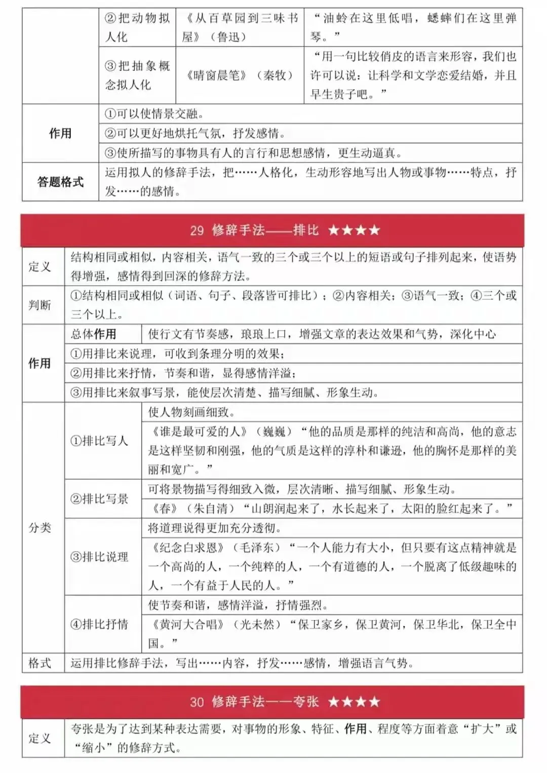 2026中考语文答题技巧精编|可打印 第26张