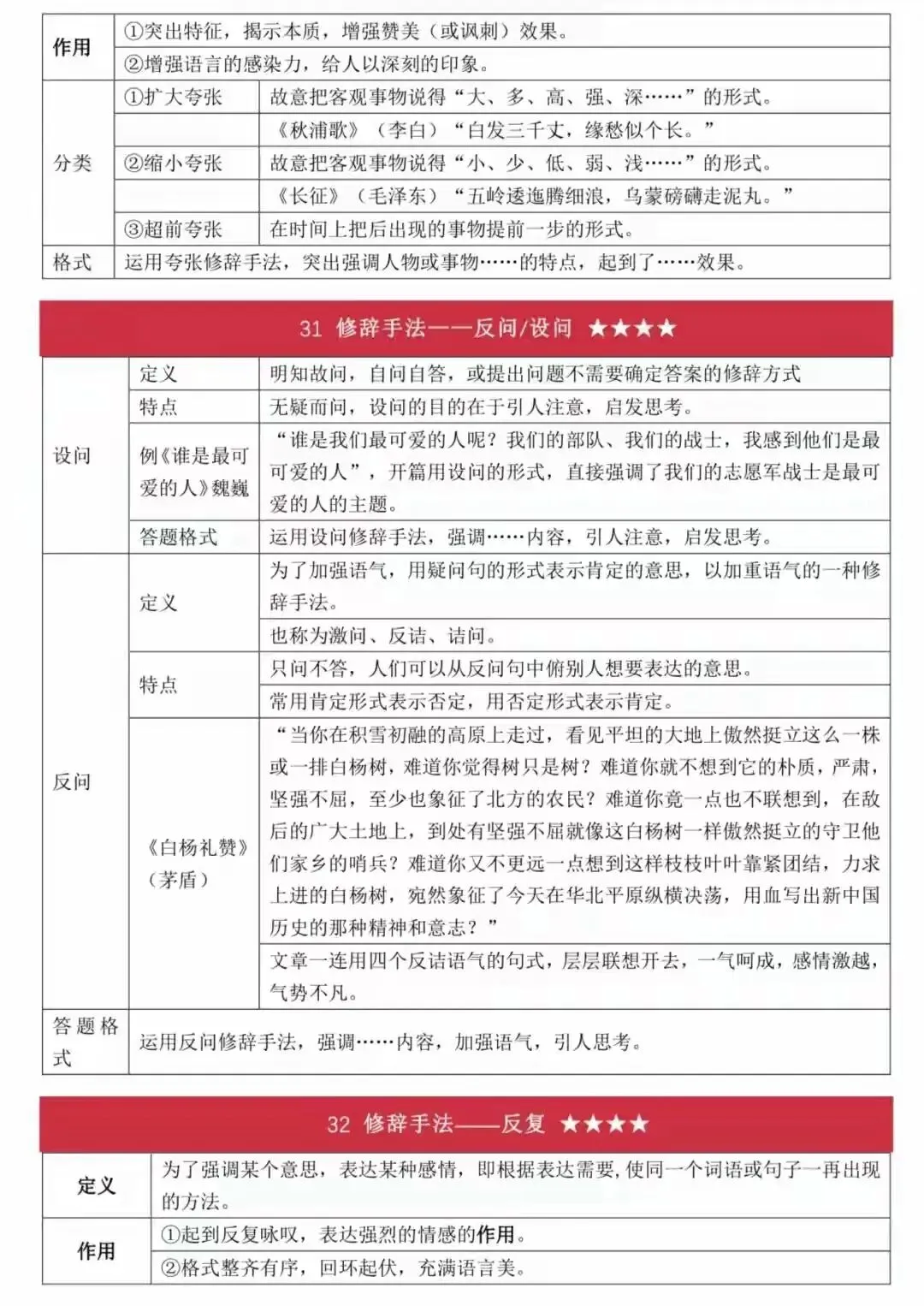 2026中考语文答题技巧精编|可打印 第27张