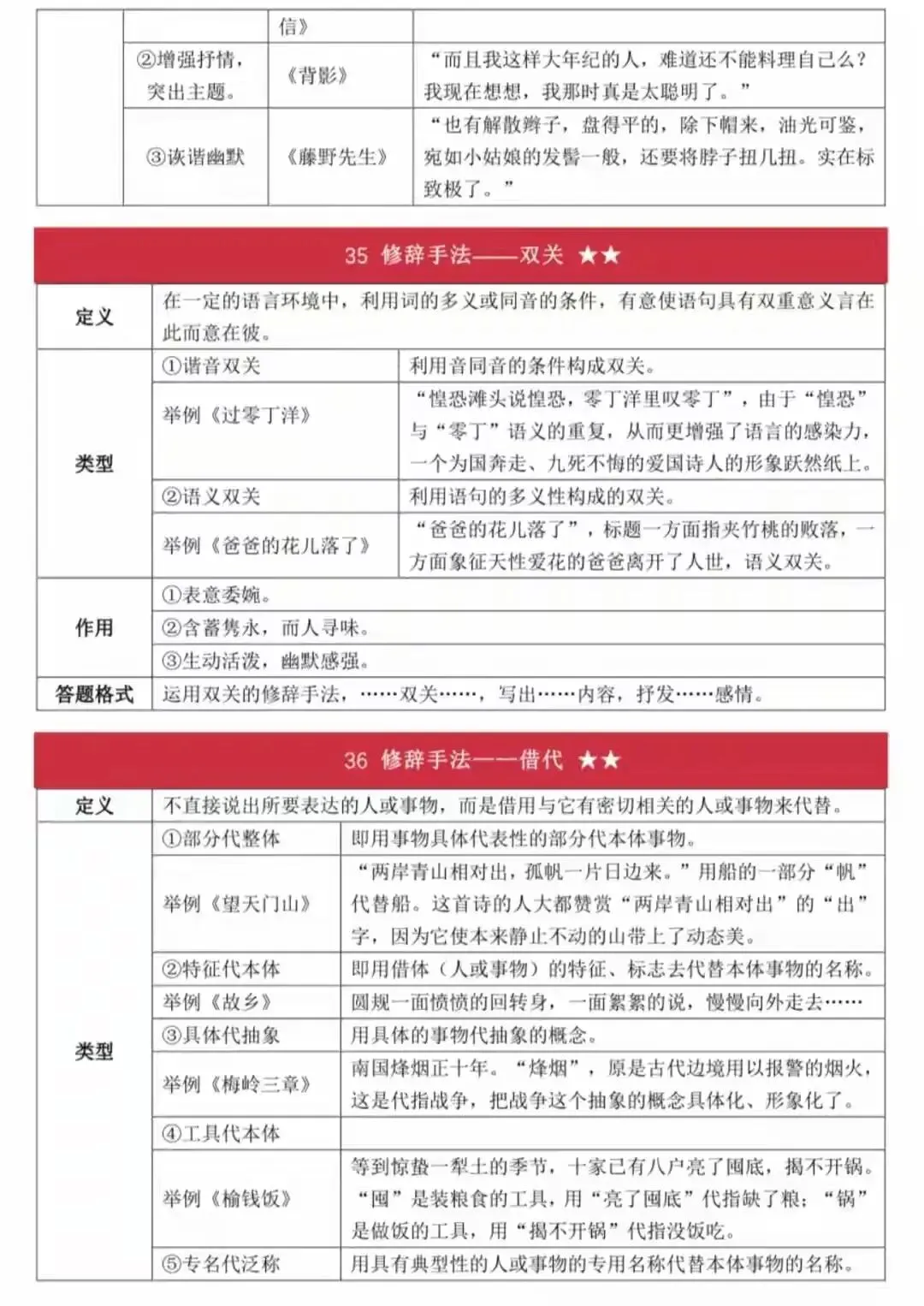 2026中考语文答题技巧精编|可打印 第29张