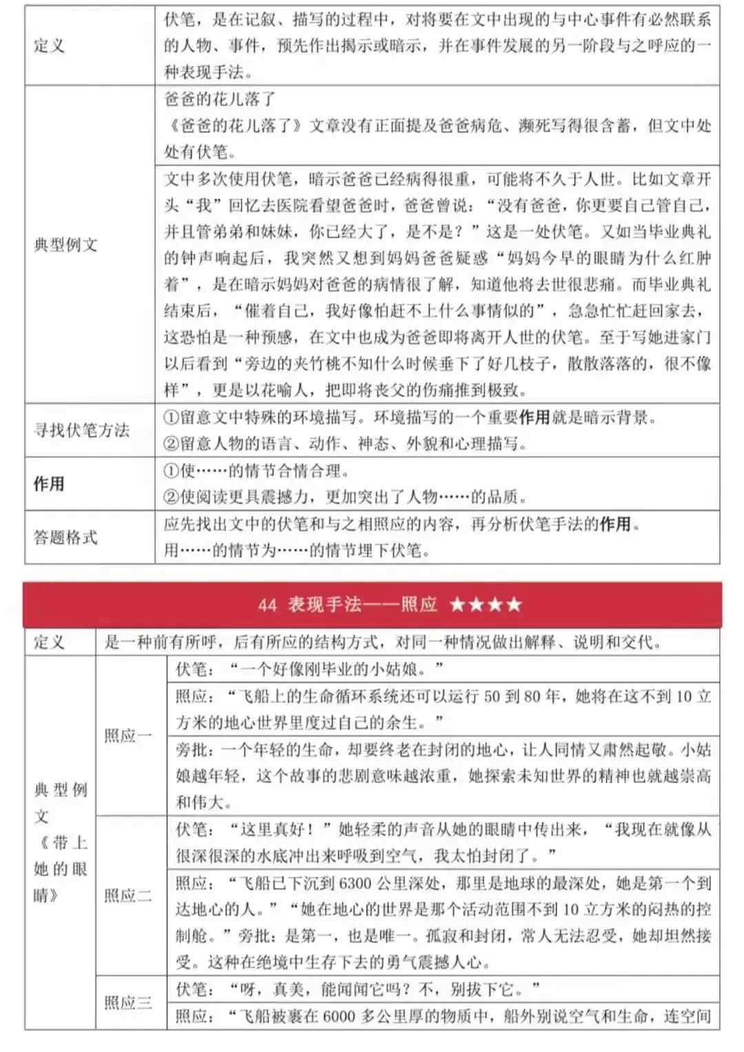 2026中考语文答题技巧精编|可打印 第34张