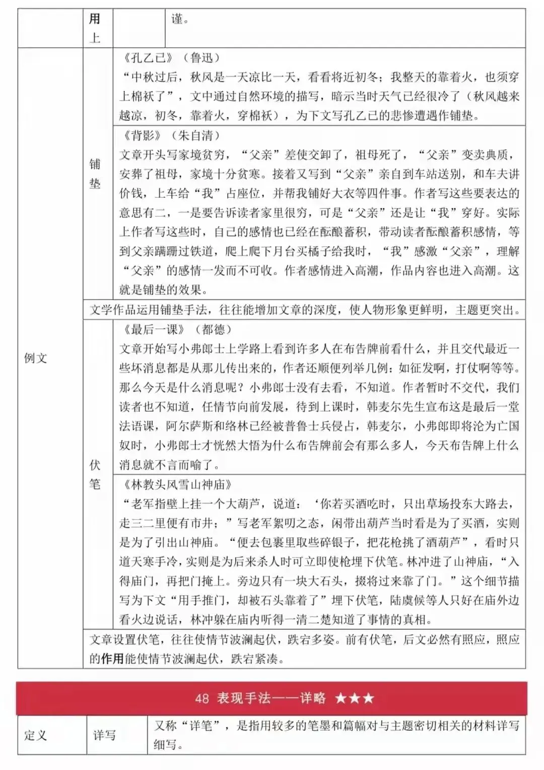2026中考语文答题技巧精编|可打印 第37张