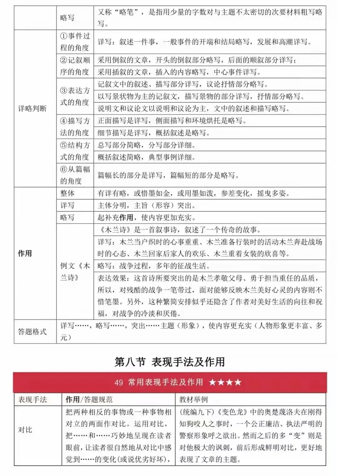 2026中考语文答题技巧精编|可打印 第38张