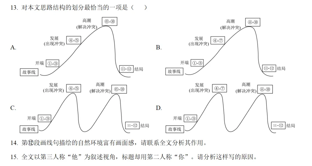 2026届上海宝山区初三二模语文试卷(详解版) 第2张