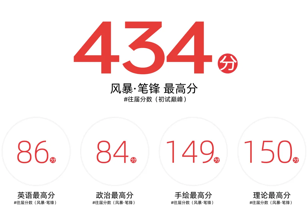 【真题解析】浙江传媒学院:2026初试真题解析 第63张