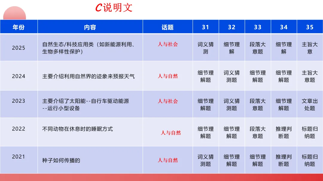 舵启千帆 志夺中考 (三) 第4张