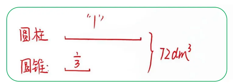 接上一篇:六下期中数学试卷复盘——圆柱与圆锥知识点 第1张