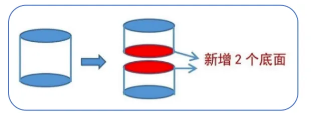 接上一篇:六下期中数学试卷复盘——圆柱与圆锥知识点 第2张